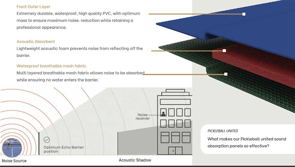 Sound Absorption Panels Effectiveness