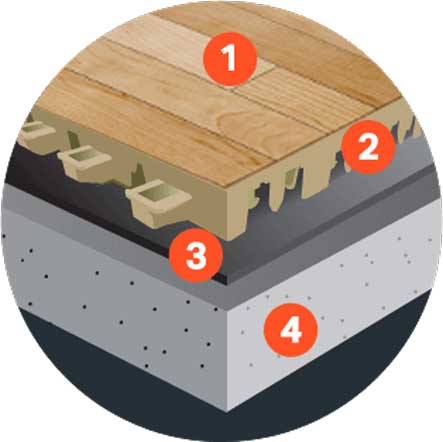 SnapSports Indoor Revolution Surface - Diagram