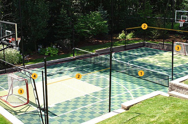 Containment Nets and Game Nets