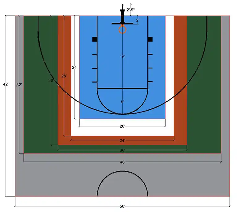 Typical Backyard Basketball Court Dimensions